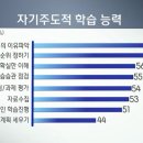 물금중학교 이미지