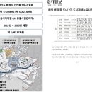 오렌지카운티병점역 이미지