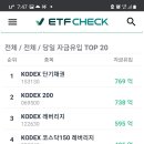 10월 8일 ETF 자금 유입 상위 20종목!!! 1위 kodex단기채권! 2위 kodex200! 3위 kodex레버리지! 이미지