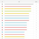 GS25김해대동점 이미지