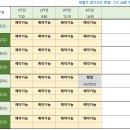 안성 중앙대 야구장 11월 대관일정 이미지