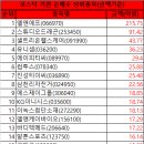 에스제이 헬스케어 이미지