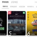 무비차트 5위네요🩵 이미지