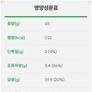 써브웨이서귀포 이미지