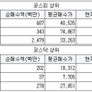 평화아이앤씨 이미지