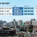 공덕역 일대 재개발 속도…2000가구 들어선다 이미지