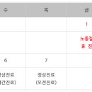 광교센트럴가정의학과의원 네이버블로그