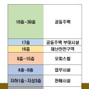 용산-현장-8(지하) 이미지