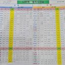 나주역방면 이미지