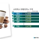 봉스커피 - 남양주시 맷돌로69번길 28 | 봉스커피