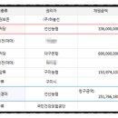 봉곡동305 이미지