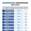 지배우수업 한경비즈니스