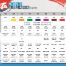 금강태권도 파워점핑 이미지