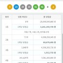 1035회 로또 1등 세전 32억, 당첨번호 및 1등 배출 판매점 이미지