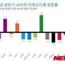 시트러스