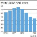 장기시장 이미지