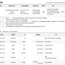 4층약국 이미지