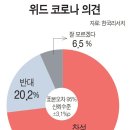 어서빨리 위드 코로나로 가야 하지요 ~~ 이미지