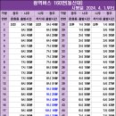 이창동행정복지센터 티스토리