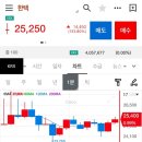 공모주 한텍 티엑스알로보틱스 매도 후기