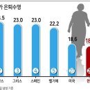 2023/03/31(금)신문일부요약 이미지