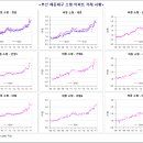 Stay_hungry님께 =＞ 해운대 신도시 시세 쏴 드립니다 이미지