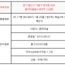 흥덕마을1단지-흥덕마을3단지 이미지