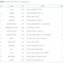 로토피아