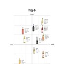 진파