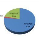 한양왕족발보쌈&마산아구찜 | [공공데이터] 경상남도 김해시 음식점 현황