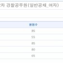 지방 소수청 합격수기입니다. 이미지