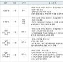 한전산업개발채용/한전산업개발 2011년도 정규직 채용공고(~5.17) 이미지