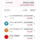 배당etf 이미지