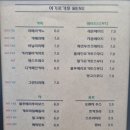 여기로가조창원귀산점 이미지