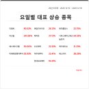 11305-2-112 티스토리