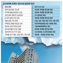 1억 받고하던 재건축, 이젠 분담금만 10억 … 헛도는 공급대책 이미지