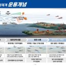 비전지물