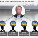 정권식품 티스토리