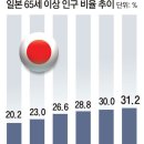 그냥 심심해서요. (10337) 게임으로 치매 예방 이미지