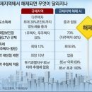 23.1.3대책 거주기간.전매.대출등 이미지