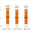 종부로 이미지