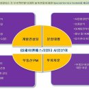 제이앤에스주식회사 Daum카페