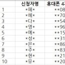 이준우 첫 번째 팬미팅 #좋습니다 선예매 확정 명단(수정/예비자 명단 업데이트) 이미지