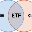 기관 애널리스트가 찍은 ETF, 과연 믿을만할까?