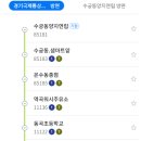 동곡농협주유소 이미지