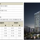 아델리아 이미지