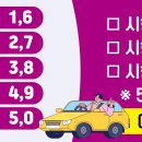 삼척시 평생학습관 주차타워 | 삼척시, 에너지 위기극복 공영주차장 ‘승용차 5부제’ 시행