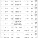 종로-종로-종로-종-283 이미지