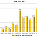 세종씨엠건축사사무소 이미지