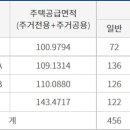 아시아신탁주식회사 이미지